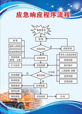 应急响应程序流程