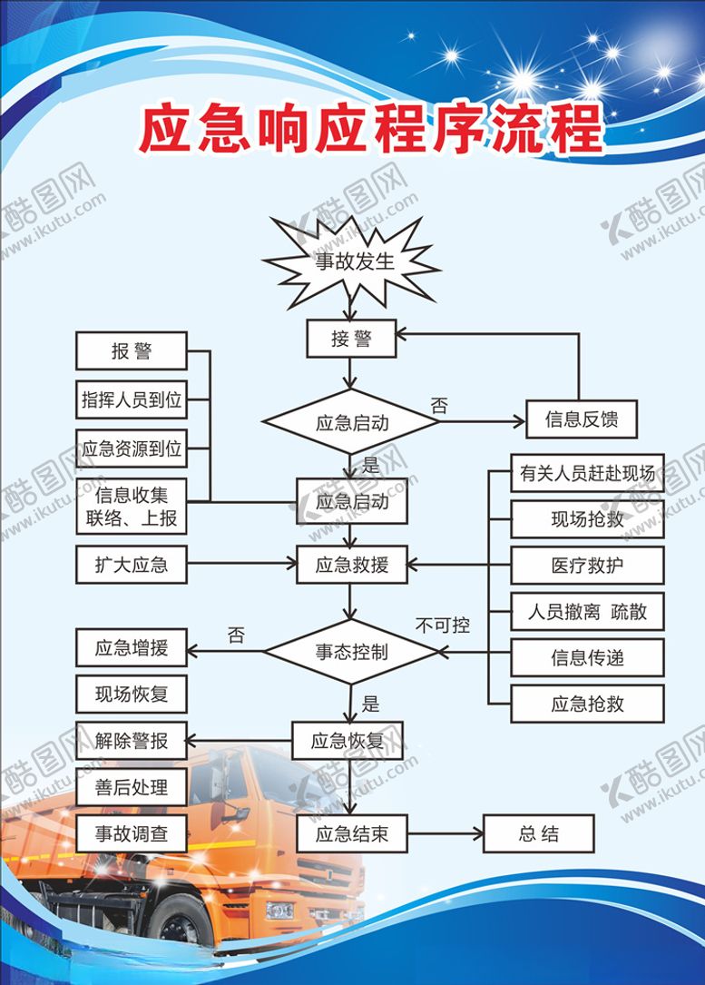 编号：18365309250851495106【酷图网】源文件下载-应急响应程序流程