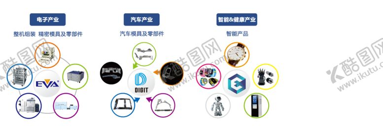 编号：30987605062245134725【酷图网】源文件下载-产业布局
