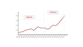 增长大数据图版