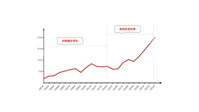 编号：26095612080758401020【酷图网】源文件下载-增长大数据图版