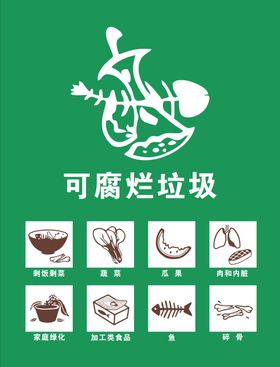 垃圾分类标识