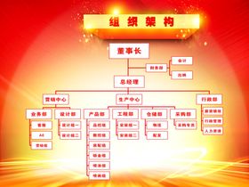公司企业组织架构金色高端展板