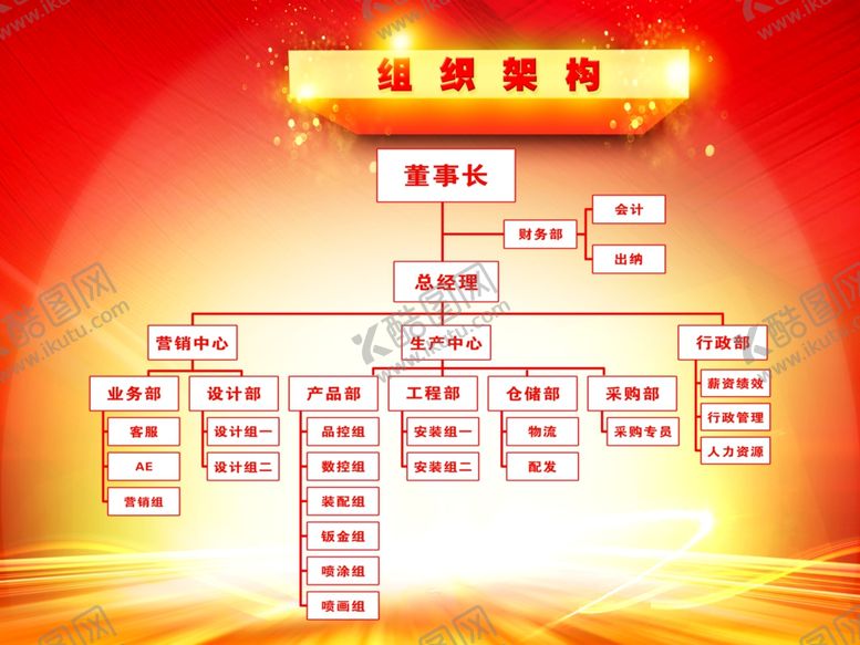 编号：30579707050438254666【酷图网】源文件下载-公司企业组织架构金色高端展板