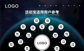 活动宝用户