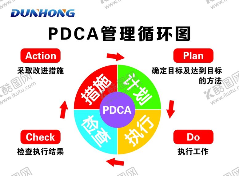 编号：30150202260107568089【酷图网】源文件下载-管理循环图