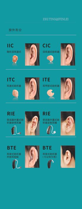 助听器分类