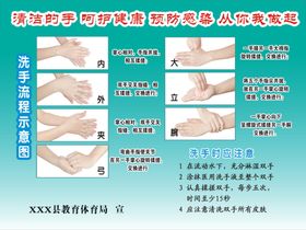 洗手七步