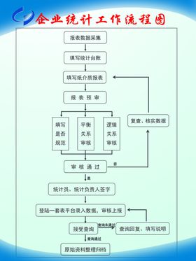 企业统计工作流程