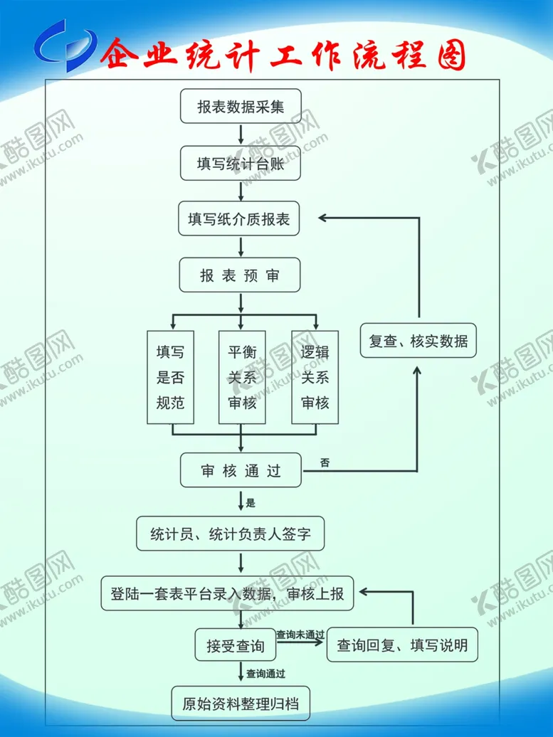 编号：72057705161547581187【酷图网】源文件下载-企业统计工作流程