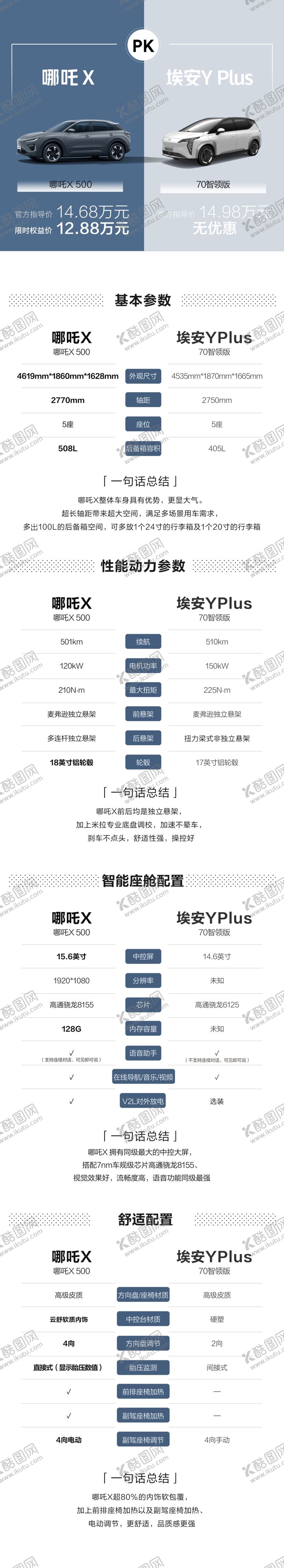 编号：36896812051143271312【酷图网】源文件下载-哪吒X500PK埃安海报
