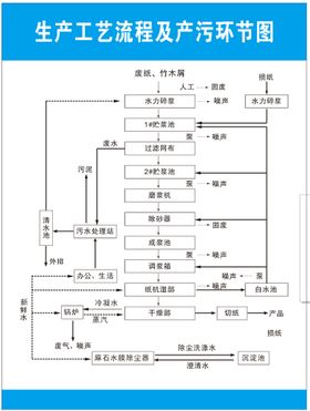 木材厂排污