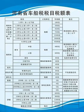 车船税