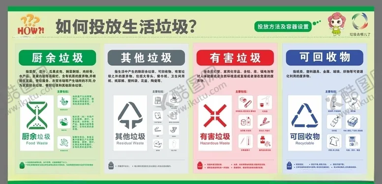 编号：85102706260932006682【酷图网】源文件下载-如何投放生活垃圾