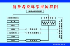 消费者控诉举报流程图