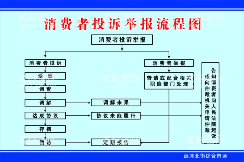 编号：61283011191531155174【酷图网】源文件下载-消费者控诉举报流程图