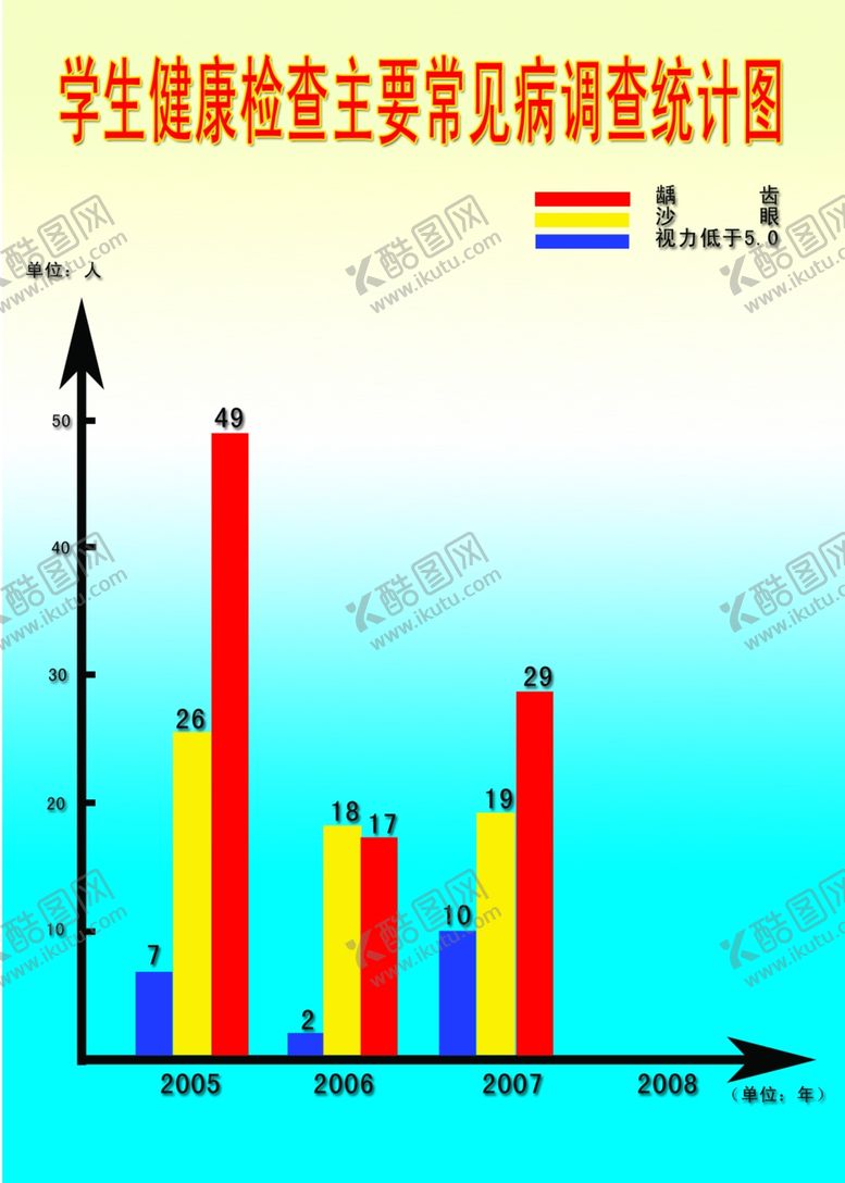 编号：88884910011330024476【酷图网】源文件下载-学生健康调查统计图
