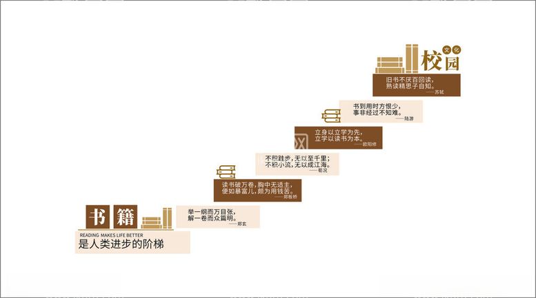 编号：39613702070342508586【酷图网】源文件下载-书籍读书校园文化墙