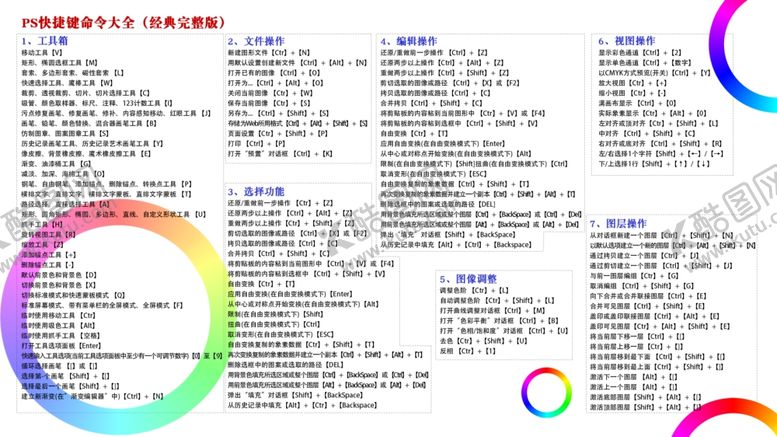 编号：48052101122211483277【酷图网】源文件下载-PS快捷键大全