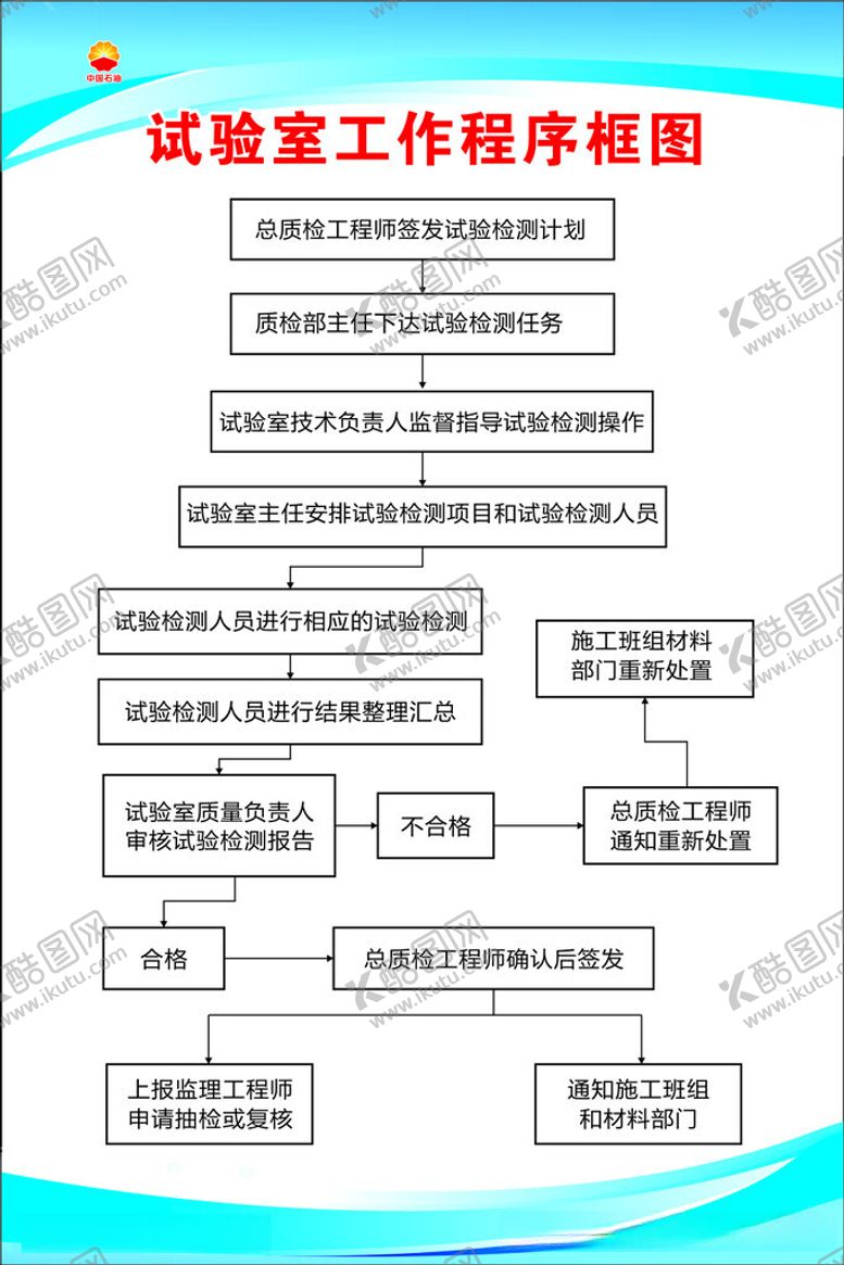 编号：85511412222303358584【酷图网】源文件下载-试验室工作程序框图