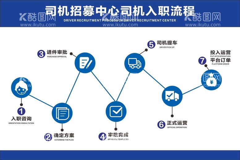 编号：51927112271843305390【酷图网】源文件下载-货车司机入职流程