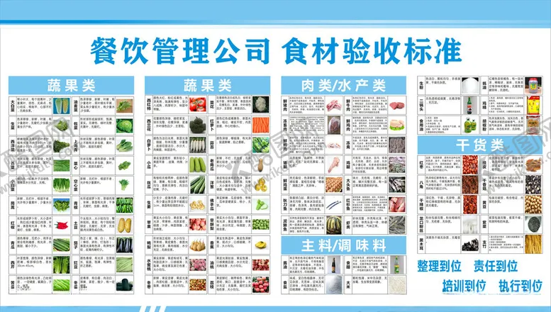 编号：68763804231920389682【酷图网】源文件下载-食材验收标准