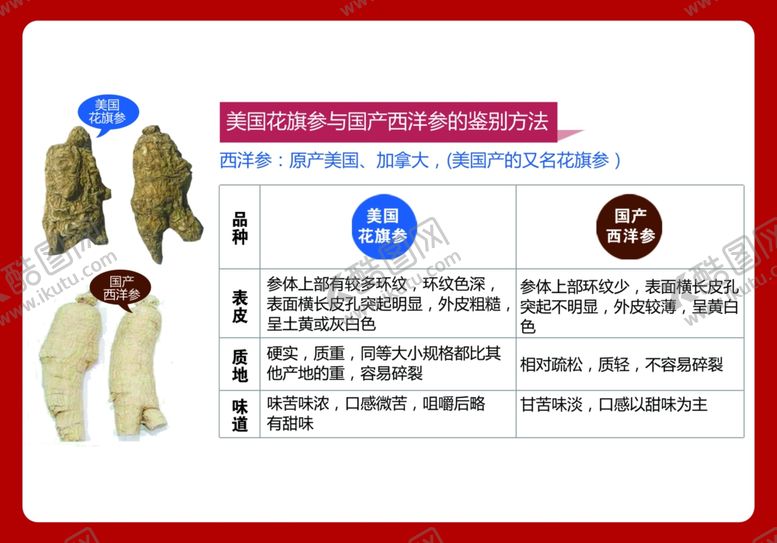 编号：96813009241835015807【酷图网】源文件下载-花旗参对比
