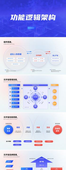 互联网企业平台架构逻辑立体PPT