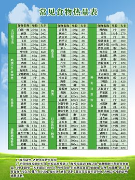 食物热量表