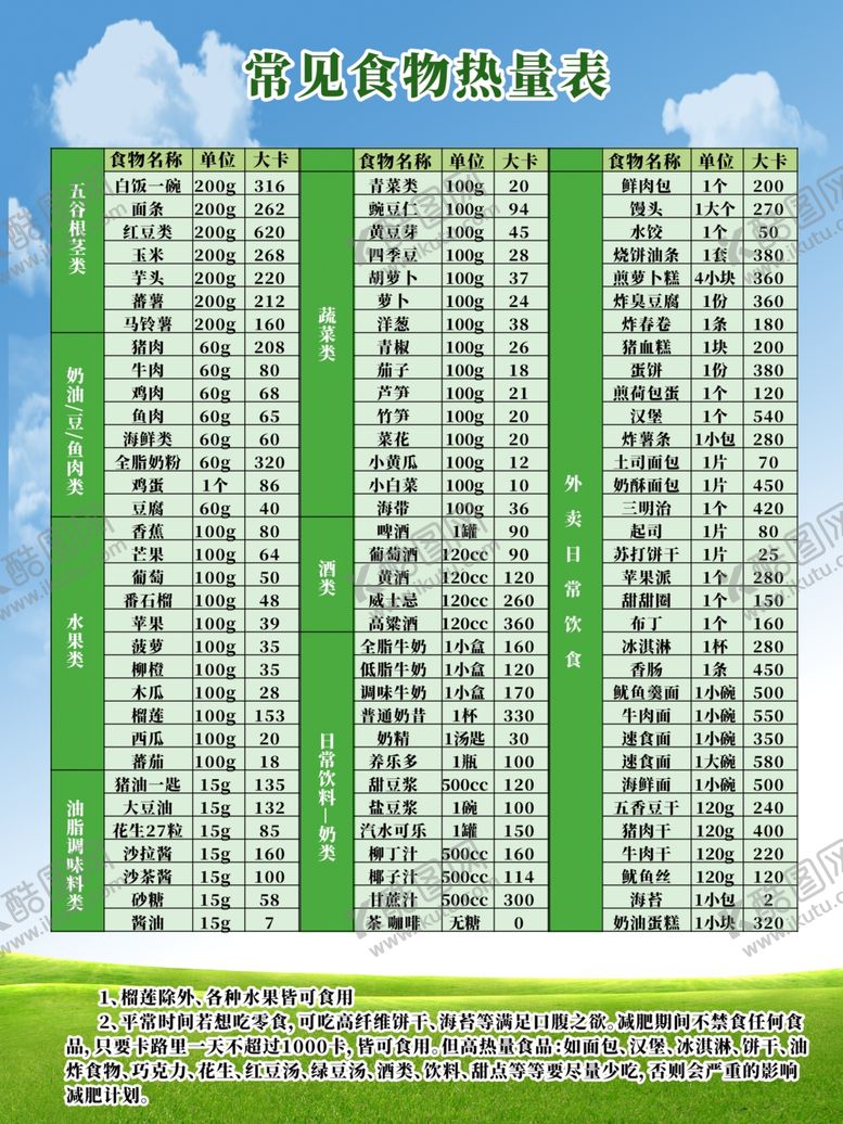 编号：78802305140431431674【酷图网】源文件下载-食物热量表