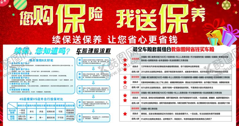 编号：53537007081252004409【酷图网】源文件下载-汽车保险展板