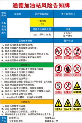 加油站风险告知牌