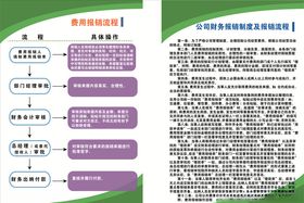 慢性病报销流程