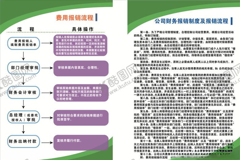 编号：52518707041856566364【酷图网】源文件下载-公司财务制度及报销流程