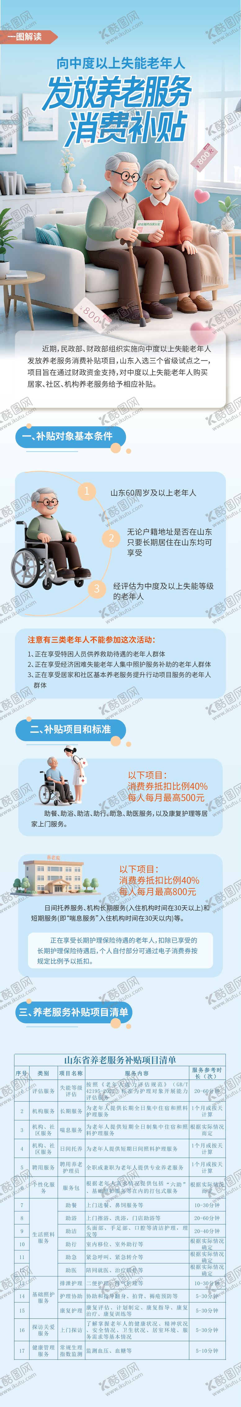 编号：18394209181542508661【酷图网】源文件下载-养老服务消费补贴