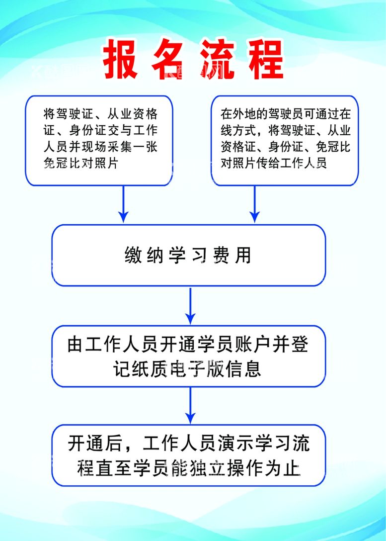 编号：53812301150345085045【酷图网】源文件下载-客运驾驶报名流程