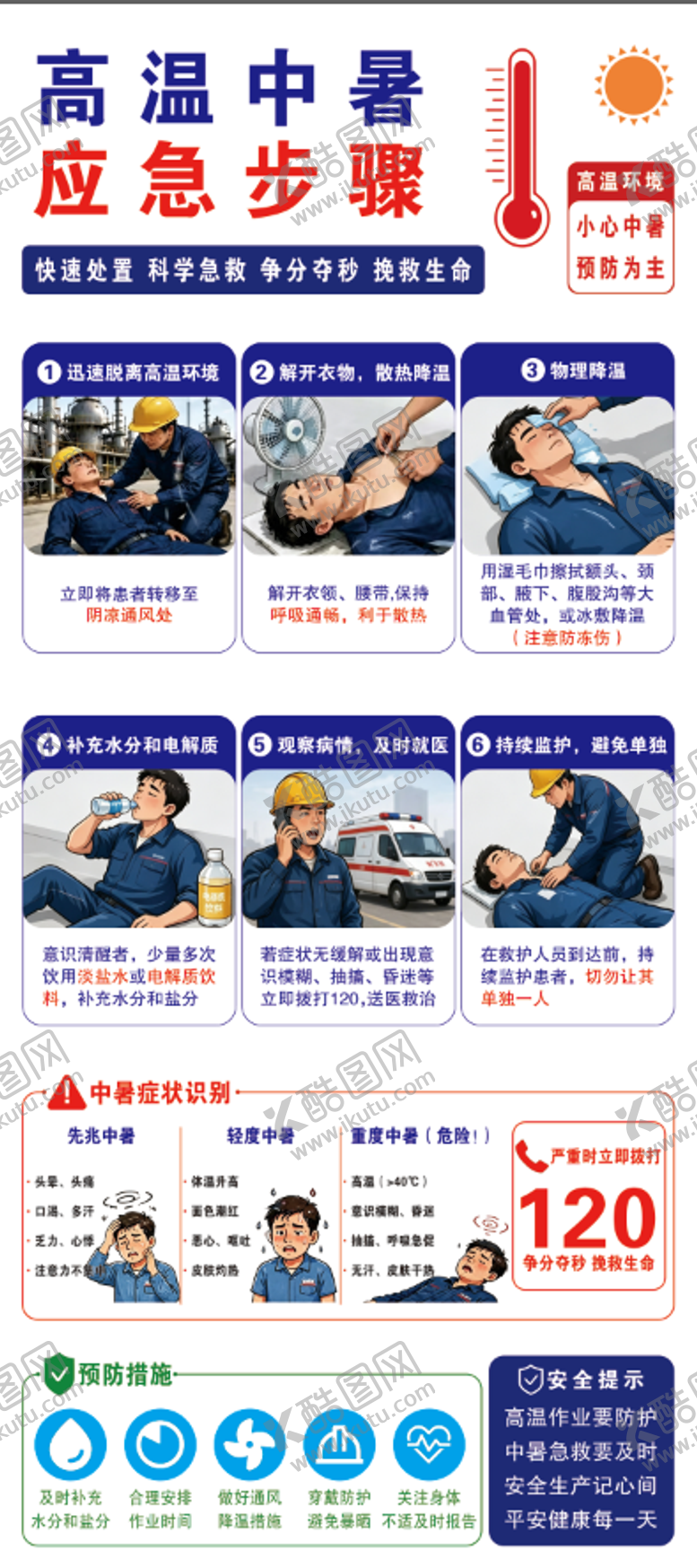 编号：89005107041722195878【酷图网】源文件下载-高温中暑应急步骤