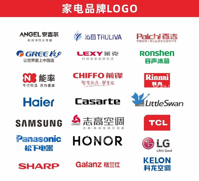 编号：38082111291919154404【酷图网】源文件下载-家电品牌LOGO