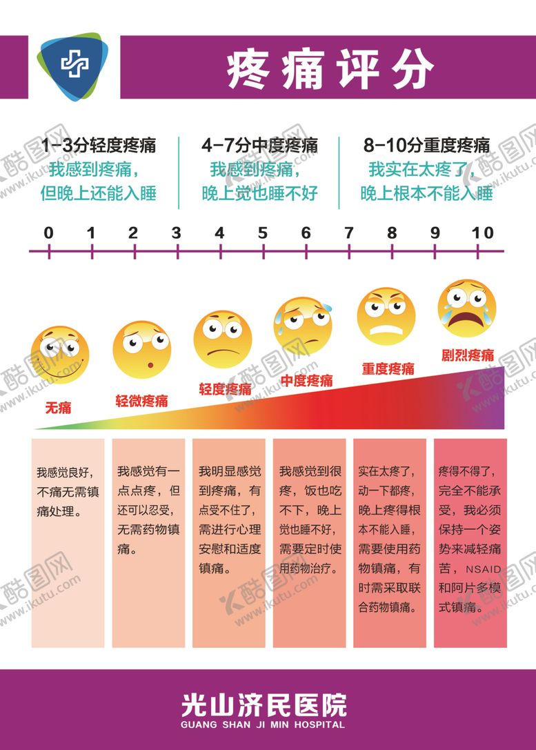 编号：78637403300203514864【酷图网】源文件下载-疼痛评分