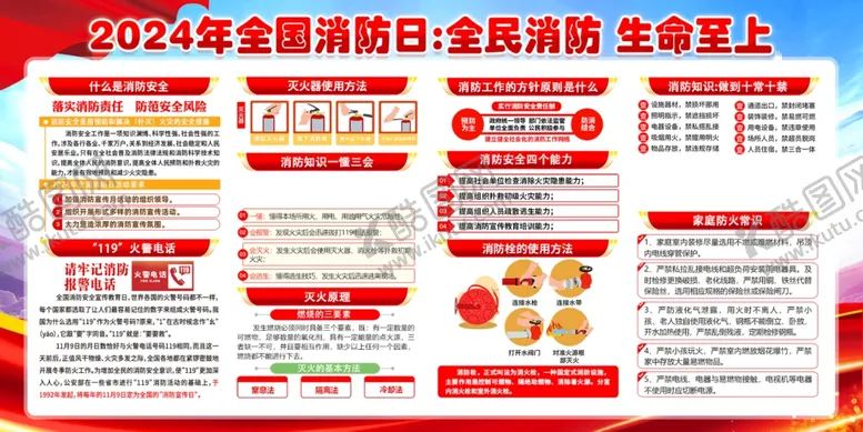 编号：40013001190730038055【酷图网】源文件下载-消防安全知识宣传展板