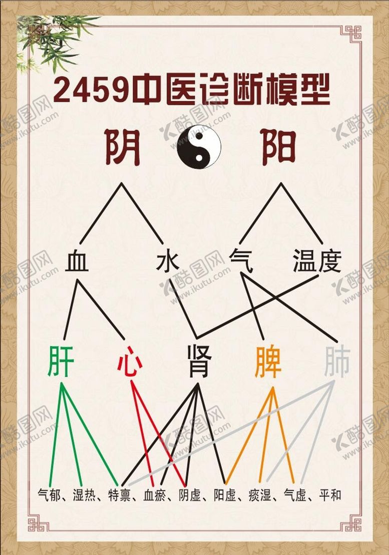 编号：48421601131121042961【酷图网】源文件下载-2459中医诊断模型