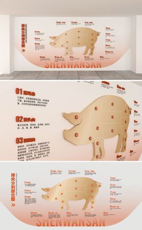 猪肉部位分解图