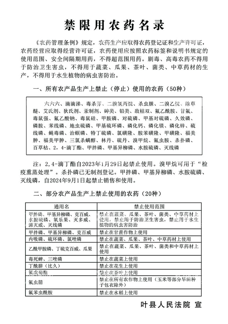 编号：32015809122015025093【酷图网】源文件下载-禁限用农药名录