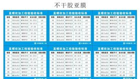 直螺纹验收检验标准