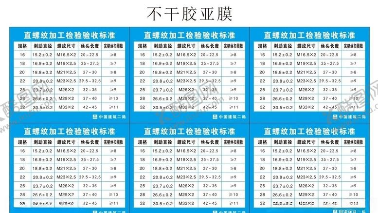 编号：74788505071252255817【酷图网】源文件下载-直螺纹验收检验标准