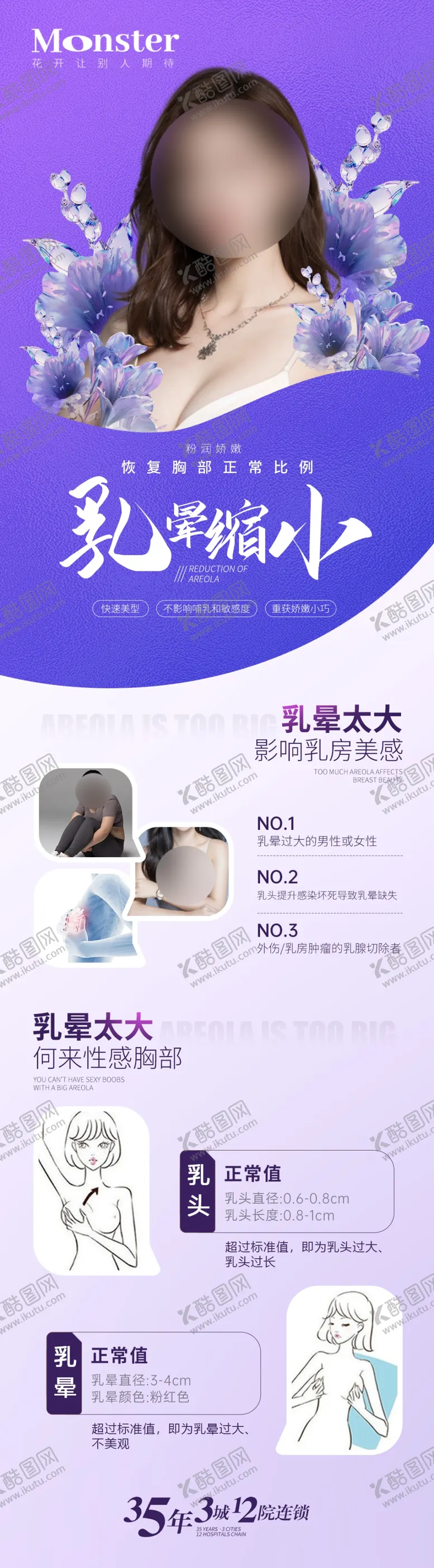 编号：11149602231632325555【酷图网】源文件下载-医美乳晕缩小专题