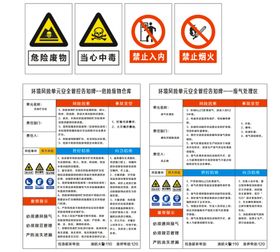 环境风险单元安全管控告知牌