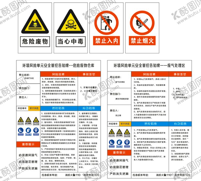 编号：16881812231931192053【酷图网】源文件下载-环境风险单元安全管控告知牌