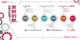 企业发展历程文化墙展板息图表