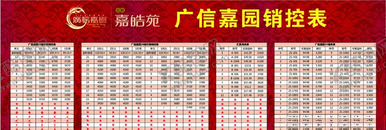 编号：18190907072204362812【酷图网】源文件下载-房地产销控表